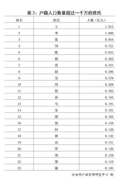 周玥淋名字评分分析报告