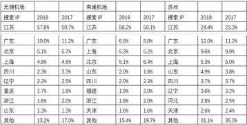 结论