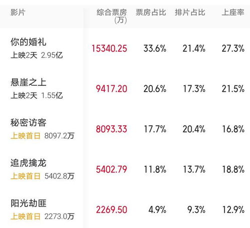 2025年1月阴历结婚吉日详解