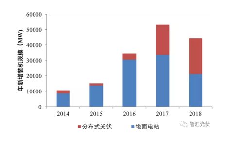 中子核武器的持续发展历程