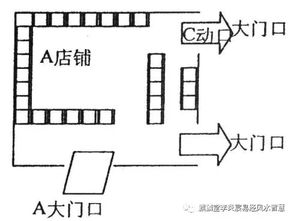 2.3 外气概述——气口与外围环境互动机制
