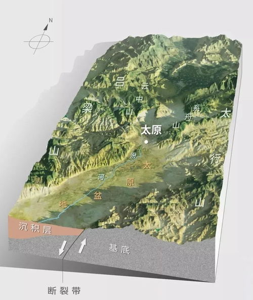 福龙格地形的识别方法与技术分析