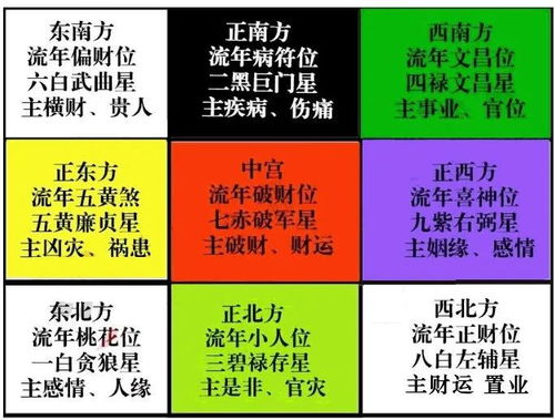 生肖运势与五行命理的深度关联