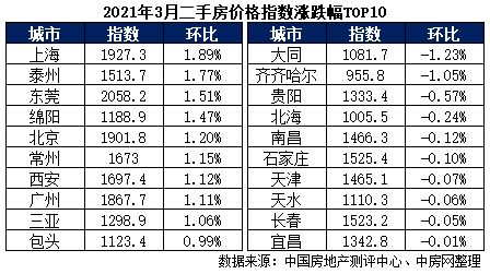 2026年夫妻名字配对指数测试，如何评估夫妻姓名契合度？