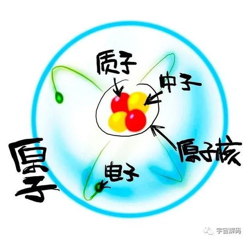 五行是个啥玩意儿？能吃吗？