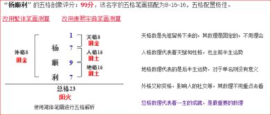 吉利性与五行搭配的严苛逻辑
