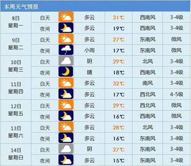 黄历宜忌是否可信？其宜忌是如何确定的？
