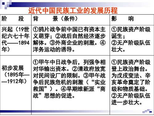 近现代化传播与较大众接收