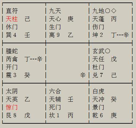 一、 古代奇门预测之学术脉络与探究实际价值