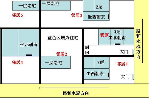 怎样判断邻居的风水有没有对你产生作用于