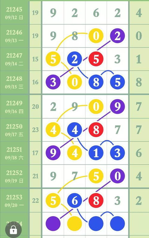 如何通过8816数字吉凶排列五实现最精准预测？