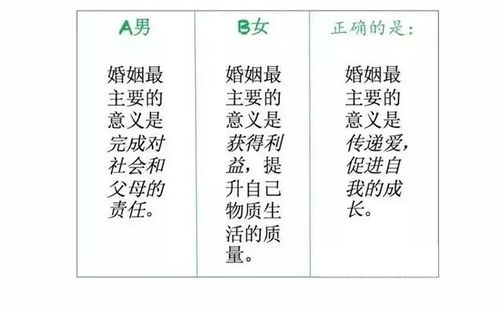 命理相合的重要性