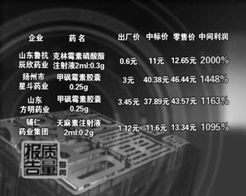 1.2 对应星座归属