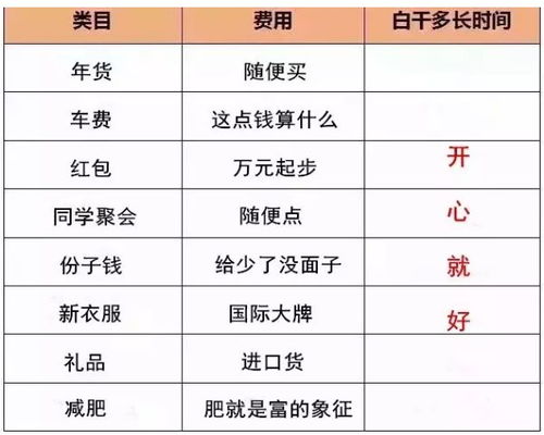 生肖分项准备要点