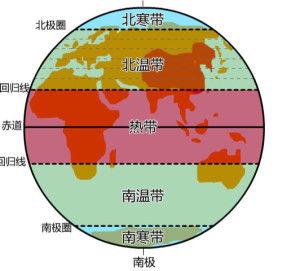 温带以外地区对阳历四季划分的不适用性案例：随州地区