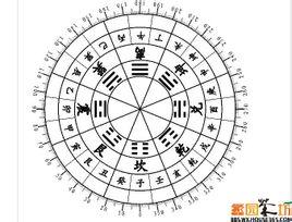 不同场景下的风水实践要点