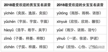 起名改名学中的哲学思考