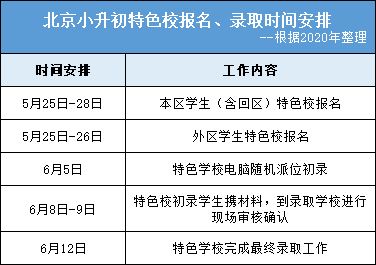 3.1 征兵时间节点的政策解读