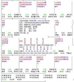 兄弟宫的核心意义：从血缘延伸至社会周边环境关系