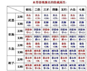 14画字取名常用字吉凶属性有哪些？如何分析？