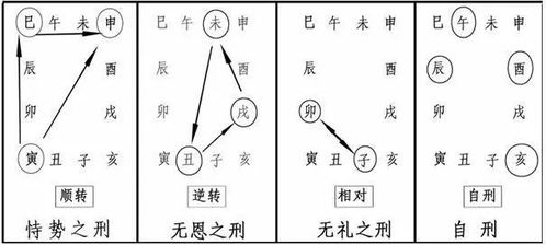 八字命理与情感匹配度的名词化表达