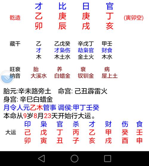 葵水女命与甲木男命婚配，他们的八字相合情况如何？