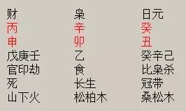 今天十二生肖运势和四月六号、十二星座运势分别是什么？