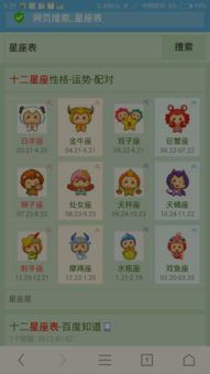 1998年3月26日阴历出生的人是哪个星座？