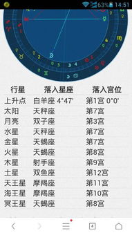 10月13日出生的人属于哪个星座？这是不是天秤座？