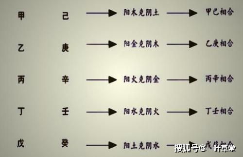 女命八字中戊癸合官运，戊癸辛如何改写为？