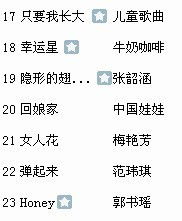 第二章：星座学视角下的情感心理与符号选择