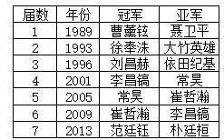 1.3 采用场景对照表