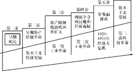 主次不分的后果