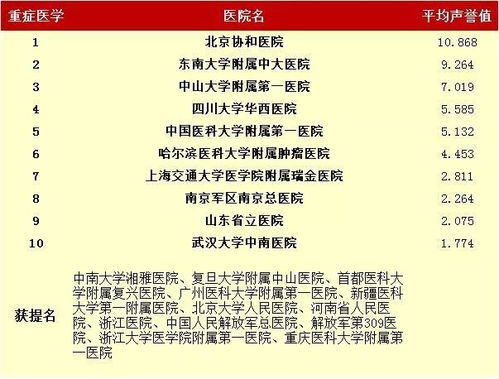(5) 看病及土命专属：