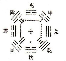 （一）天干五行的流转与互生
