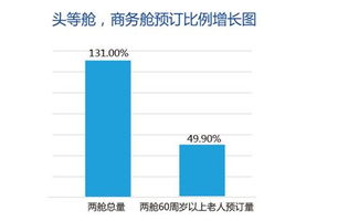 家人们谁懂啊！！！西双版纳飞广东机票居然嫩低到这种地步？？？（尖叫）（扭曲）（阴暗爬行）