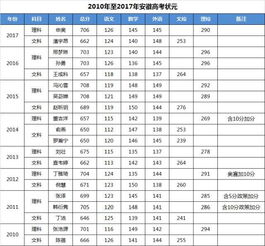 2026年称骨算命表格显示我的体重多重？