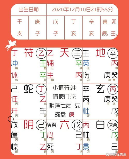 第二卦：太岁烧烤派对