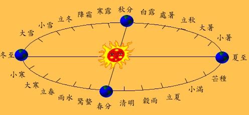 地域差异及风俗考量