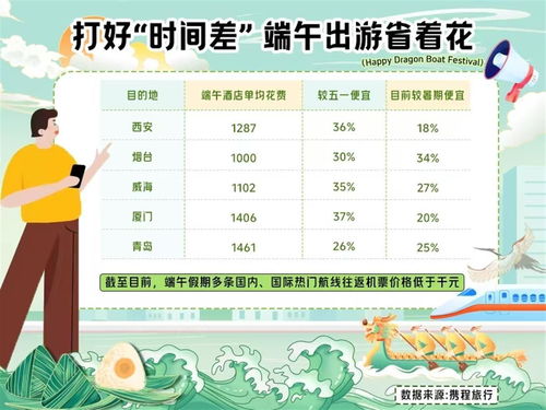 必打卡景点TOP5（排名不分先后全凭感觉！）