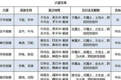 2025年生肖对冲表具体内容是什么？