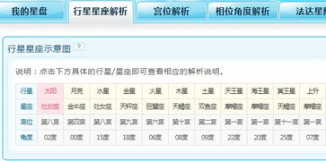 如何通过星盘分析婚姻宫位，了解婚姻星盘的含义？
