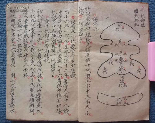 如何通过六爻预测房子动迁吉凶，六爻卦象如何对应房屋的具体位置？