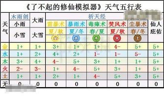 3. 音韵归类法