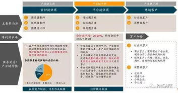 二、 作用于运势的最主要因素解析