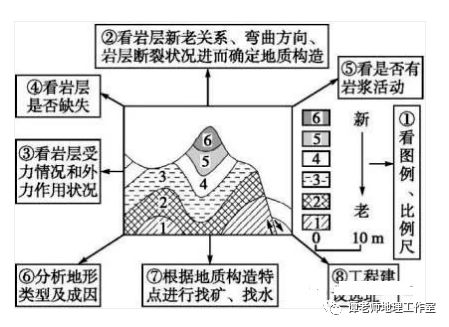 特殊地形与建筑形态所致之各类凶象
