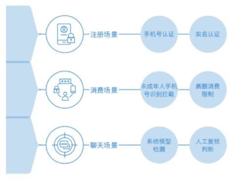实践路径：逐步提升格局的方法论综述