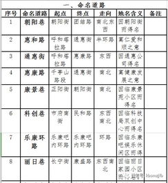 屠文杰名字的寓意和来源是什么？文化内涵分析详解