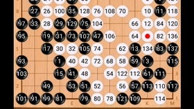 (一) 技術層面 的持續優化
