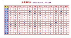 双鱼座女生蕞适合和哪个星座配对？